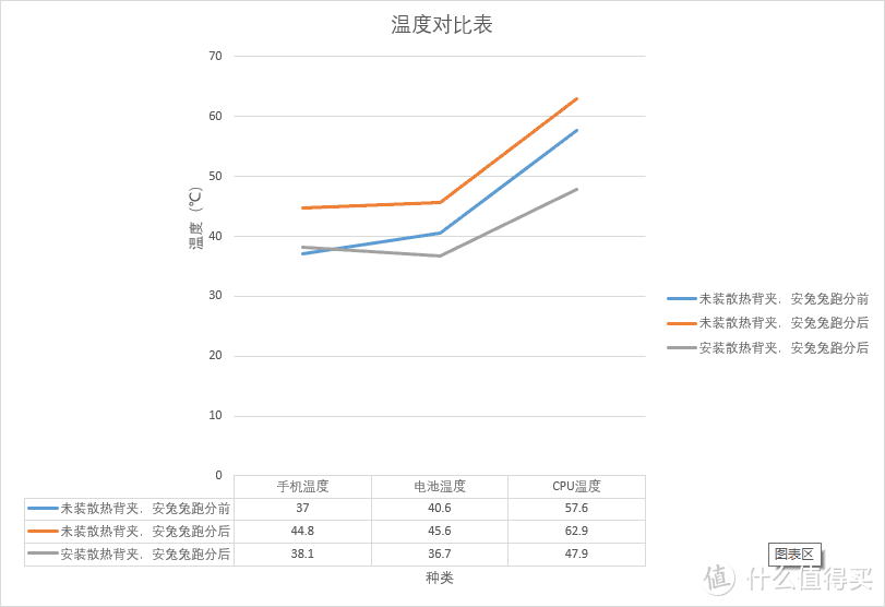 驯龙高手，清爽畅玩——一加18W冰点散热背夹使用体验