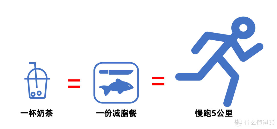 3分练97分吃！平民窟版减脂食谱大公开！如何一次做6顿减脂餐？