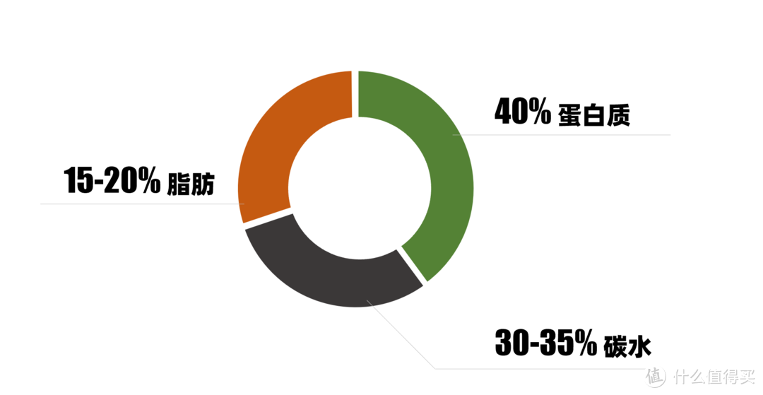 3分练97分吃！平民窟版减脂食谱大公开！如何一次做6顿减脂餐？