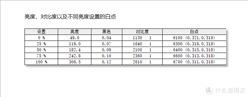 699元能买27寸2K护眼+DP，HKC打工人的显示器T2752Q开箱体验