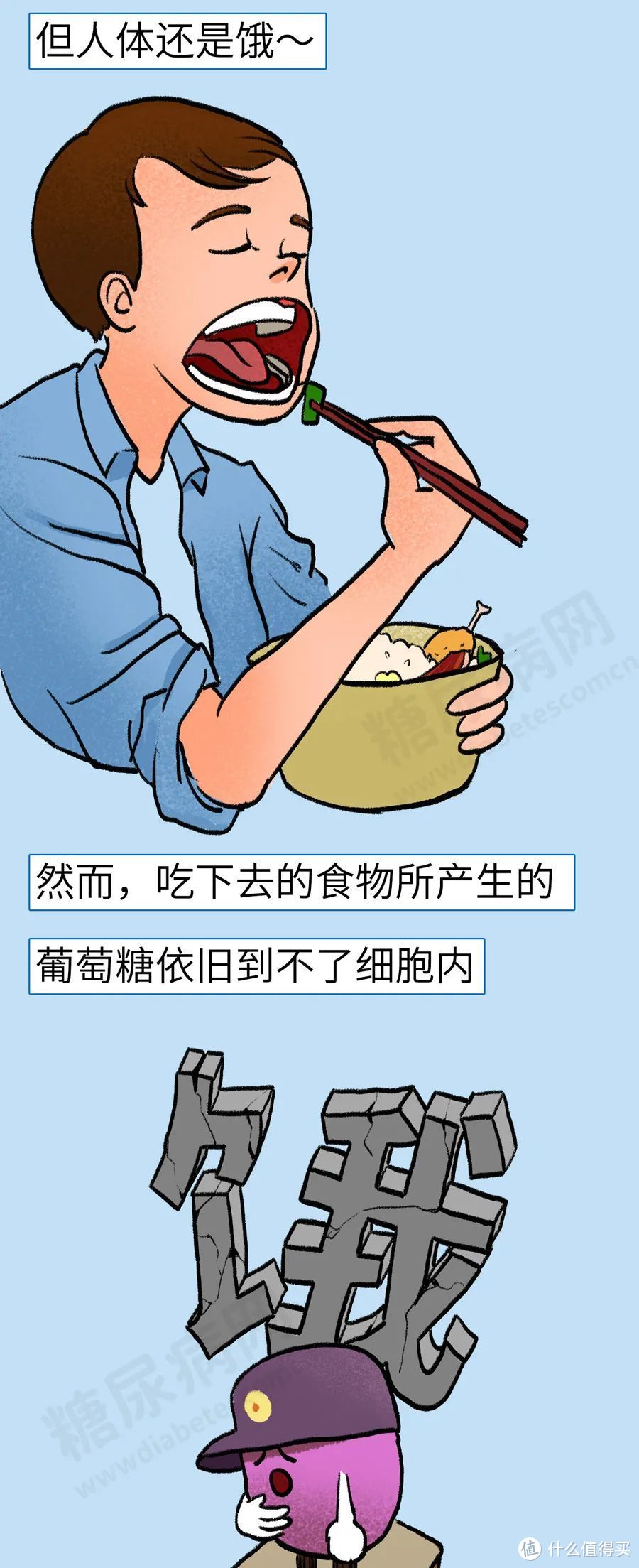 谁在操控我的血糖？高血糖秘密大曝光！