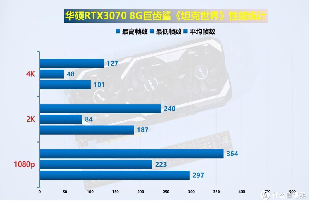 《坦克世界》迎来2022史诗级更新，新特效逆天，3070可4K100帧