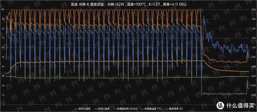 双 A 平台稳步推进 — 拯救者 R9000X RX6600s 版评测