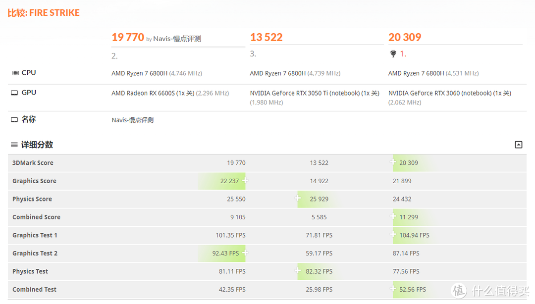 双 A 平台稳步推进 — 拯救者 R9000X RX6600s 版评测