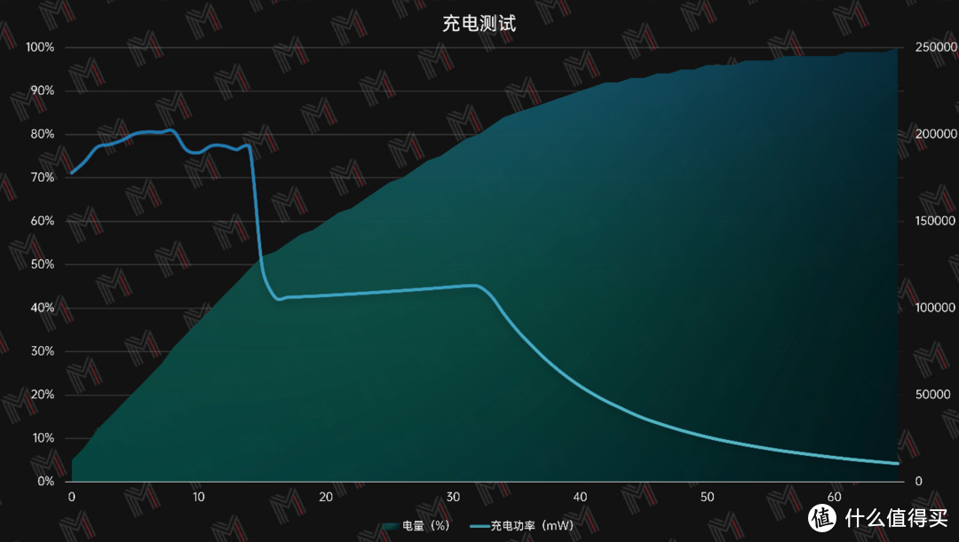 双 A 平台稳步推进 — 拯救者 R9000X RX6600s 版评测