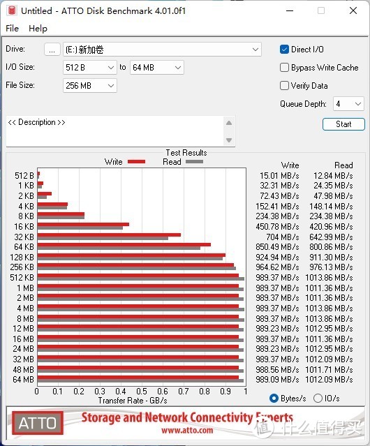 40Gbps速度的享受，奥睿科M208C3-U4硬盘盒开箱测试