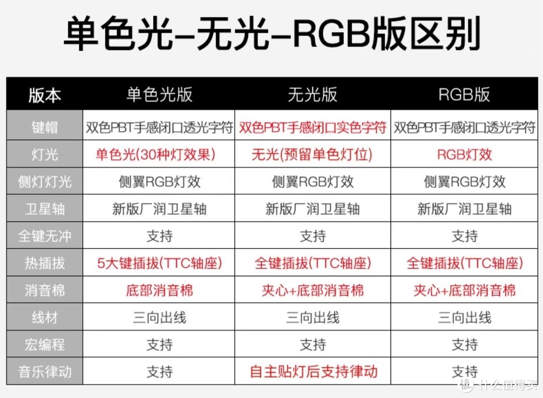 【双键合璧，一击封神】百元王者 无敌的RK R87 K银轴RGB版 超详测评及选购指南