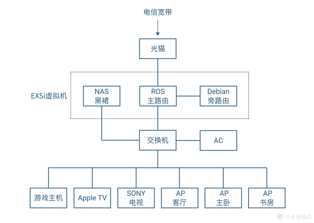 网络拓扑