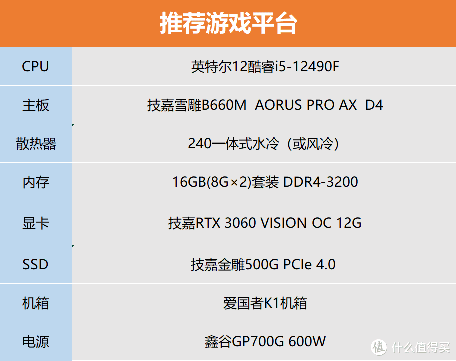 9月开学装机：主流的12代酷睿游戏平台，爽玩3A大作