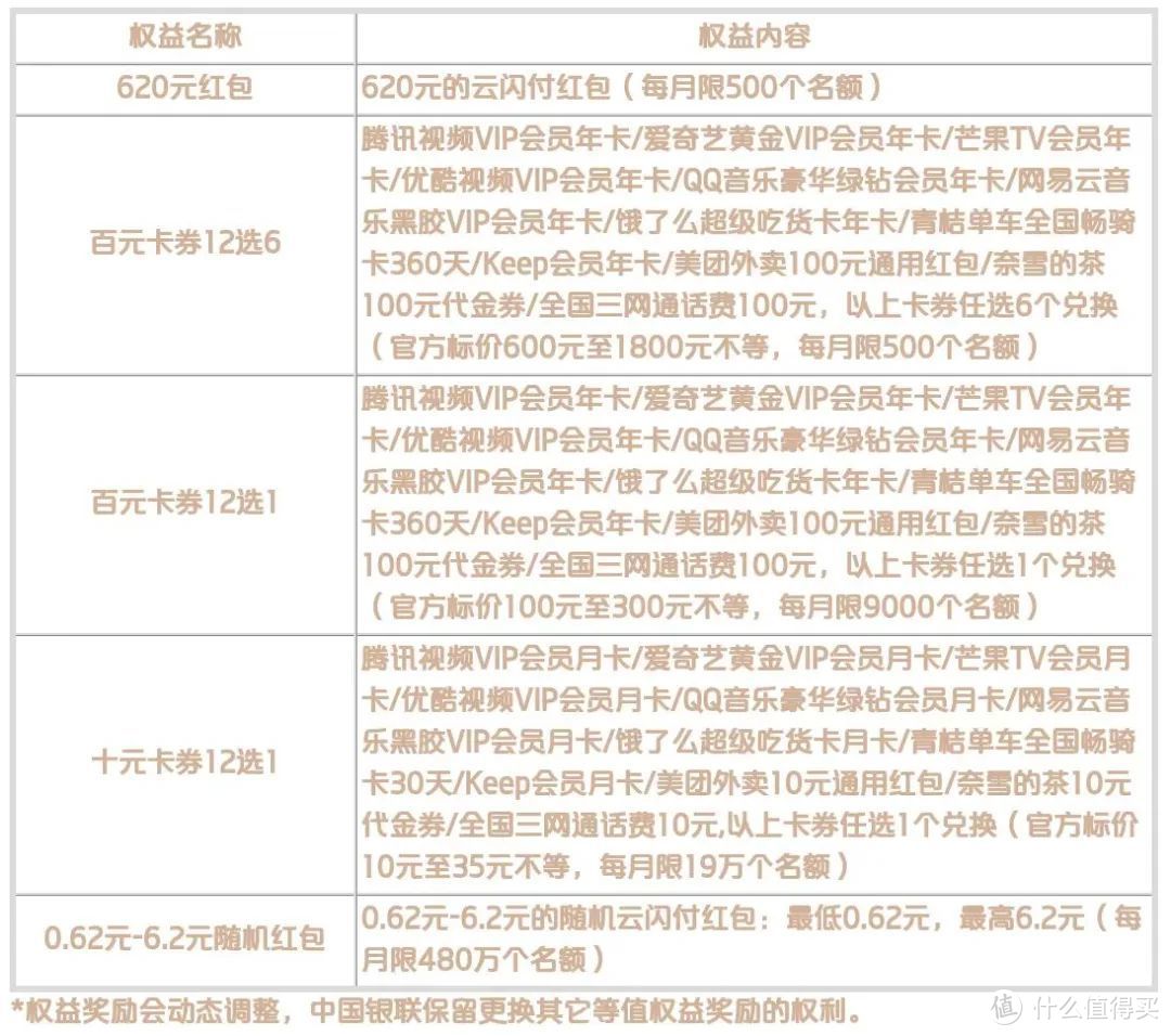 云闪付大毛，最高可抽华为全家桶，持续到23年1月