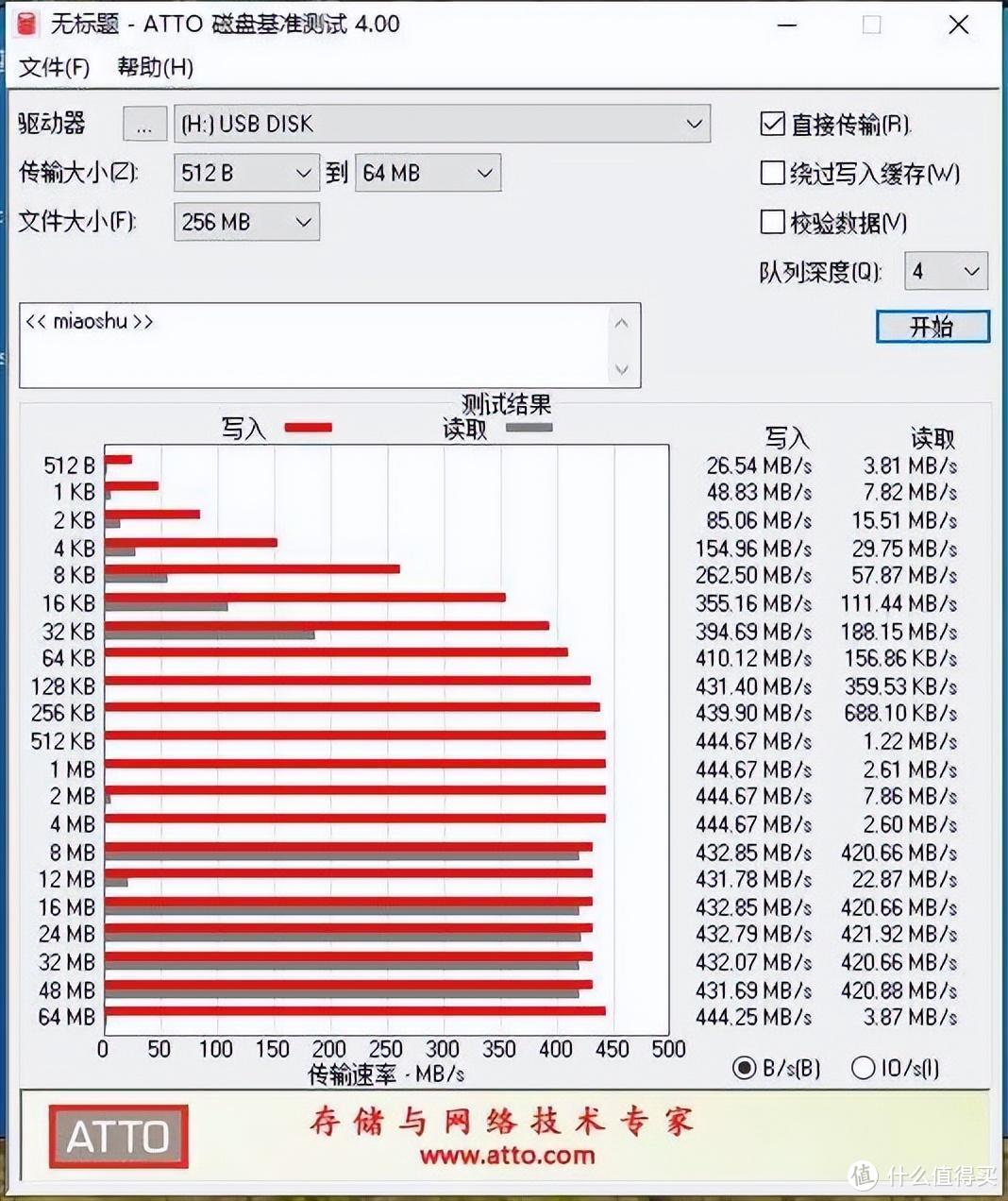 蒙德里安画风 ORICO奥睿科MTQ移动固态硬盘