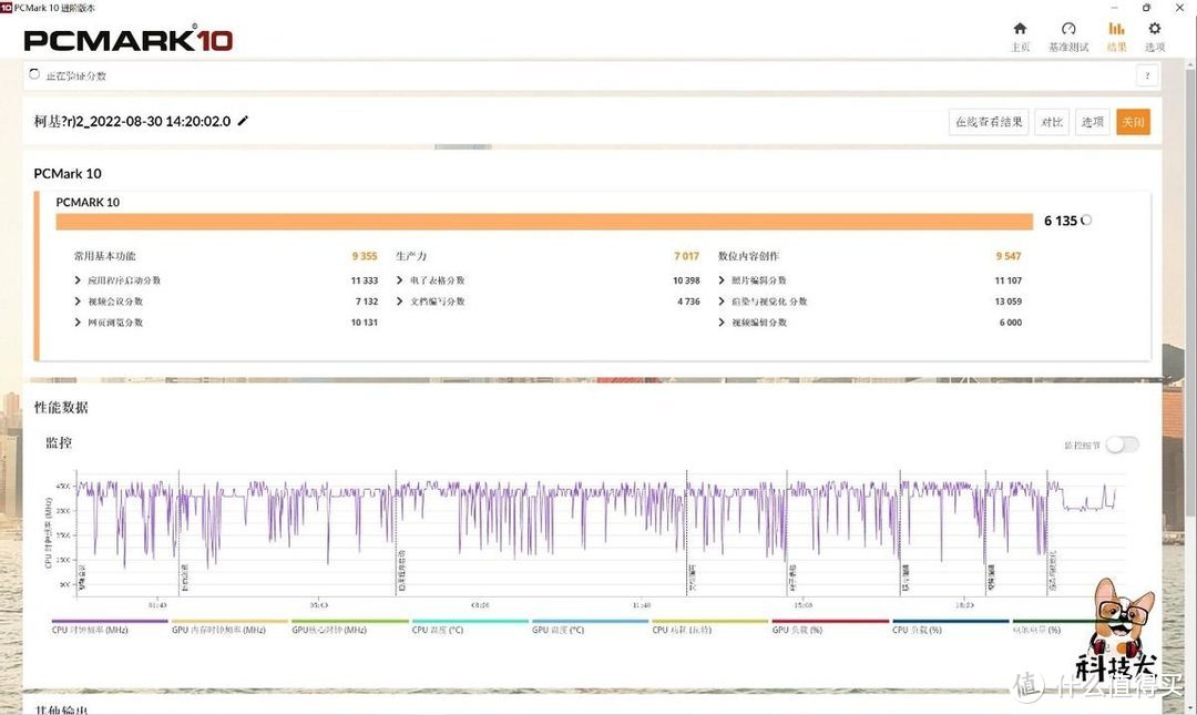 拯救者R9000X 2022对比评测：3A平台大战intel+英伟达，到底谁更强