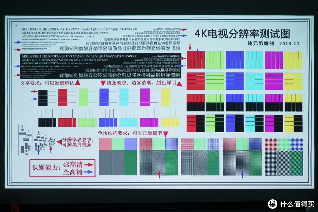 千元级便携投影如何选？小明Q1 Pro对比极米new play 特别版