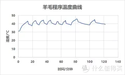 颜值+性能双在线的Twinwash町渥新品洗烘套评测