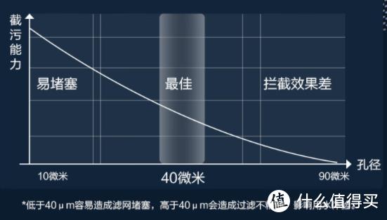 十款高性价比前置过滤器推荐:什么是前置过滤器？有没有必要安装？怎么选择合适的前置过滤器？