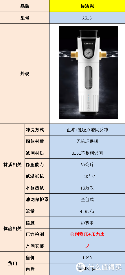 十款高性价比前置过滤器推荐:什么是前置过滤器？有没有必要安装？怎么选择合适的前置过滤器？