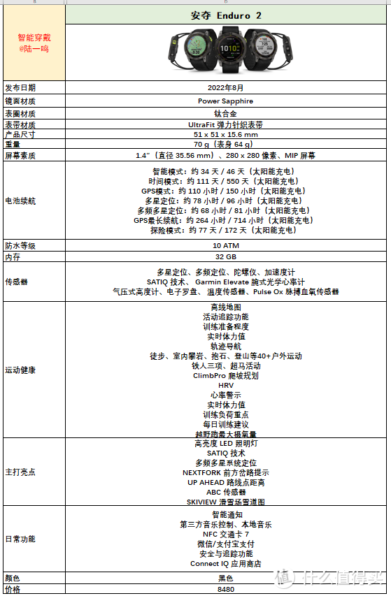 【5000字原创测评】佳明安夺Enduro 2深度体验报告，选购前必读