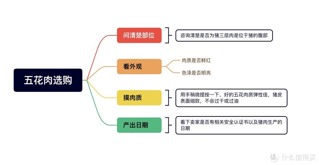 记录一人美食入秋后的两道菜，三层肉爆炒四季豆和豆腐，美味可口真下饭！