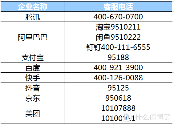 冲浪人必看！手把手教你查看自己的手机究竟绑定了多少账号，可查可解绑，一文搞定！