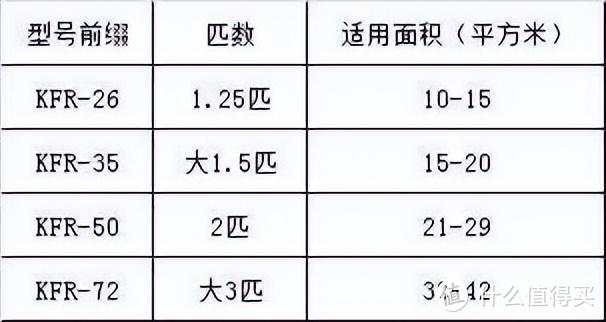 一千出头的三级能效空调真实使用体验，看完告诉你到底能不能买？