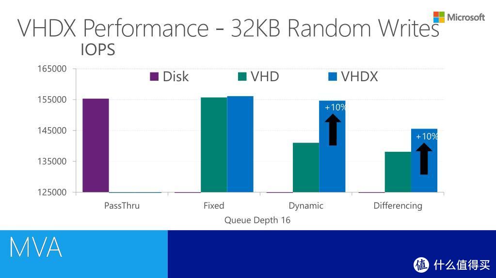 《利用差分VHD，你的Windows轻松回到昨天》后记：VHD升级版VHDx