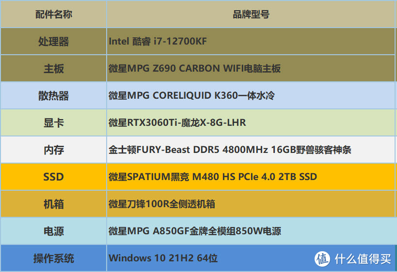 【必买】又帅又能打，RTX3060Ti魔龙的市价已杀到破发