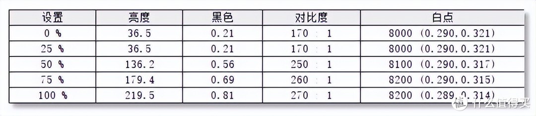 超低价位27寸屏，除了办公还能干啥 | 科睿27N2A商务显示器