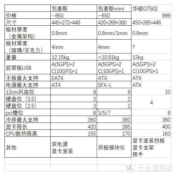 华硕TUF那当然是跟包豪斯比啦