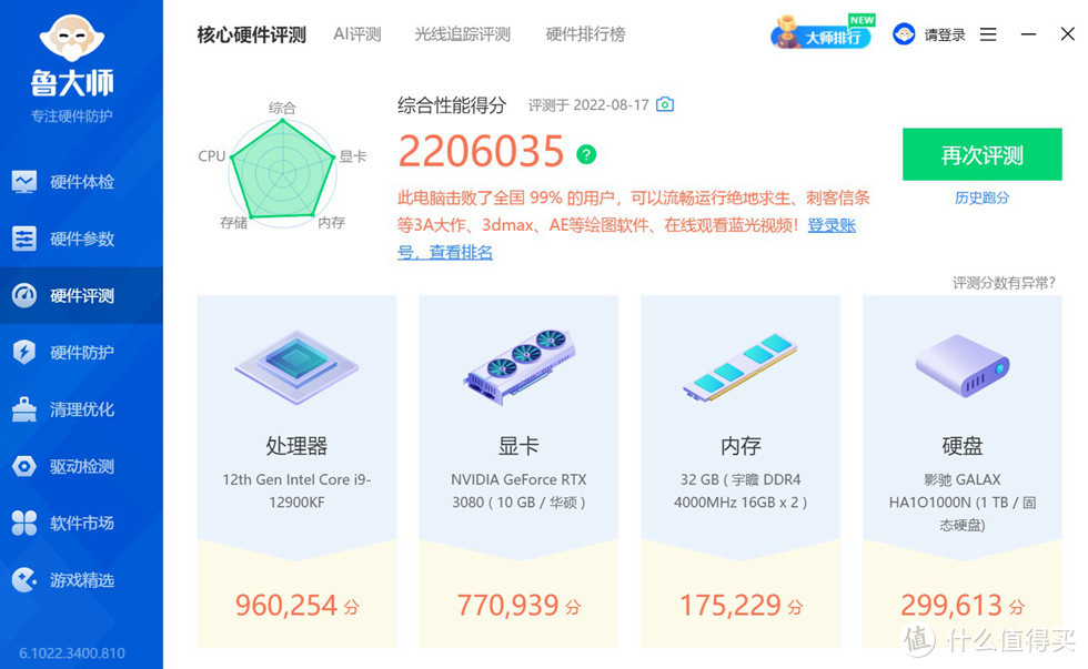 鲁大师得分220万