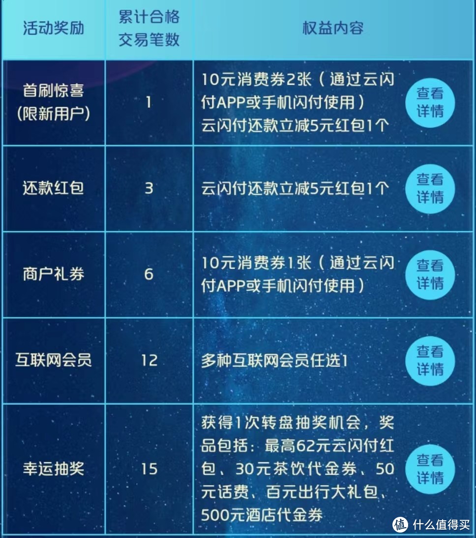 云闪付撒钱活动来袭，叠加玩法更加爽！