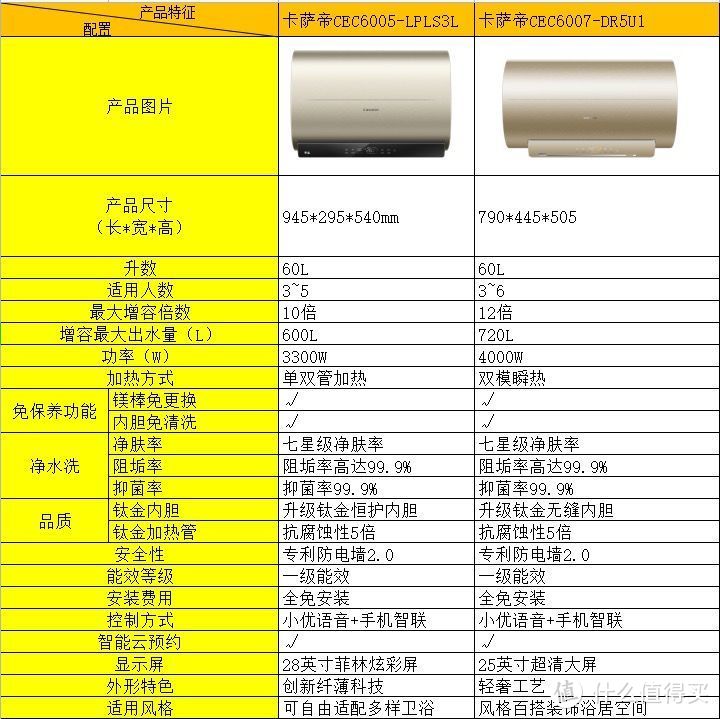 不用洗换内胆的热水器推荐以及市面不同内胆科普