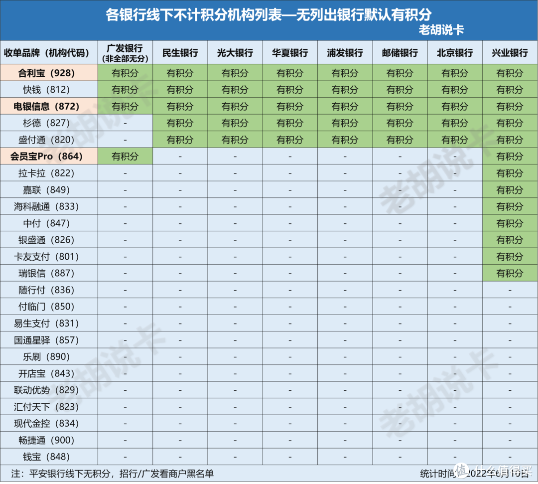 光大神卡恢复申请，这次不要错过了