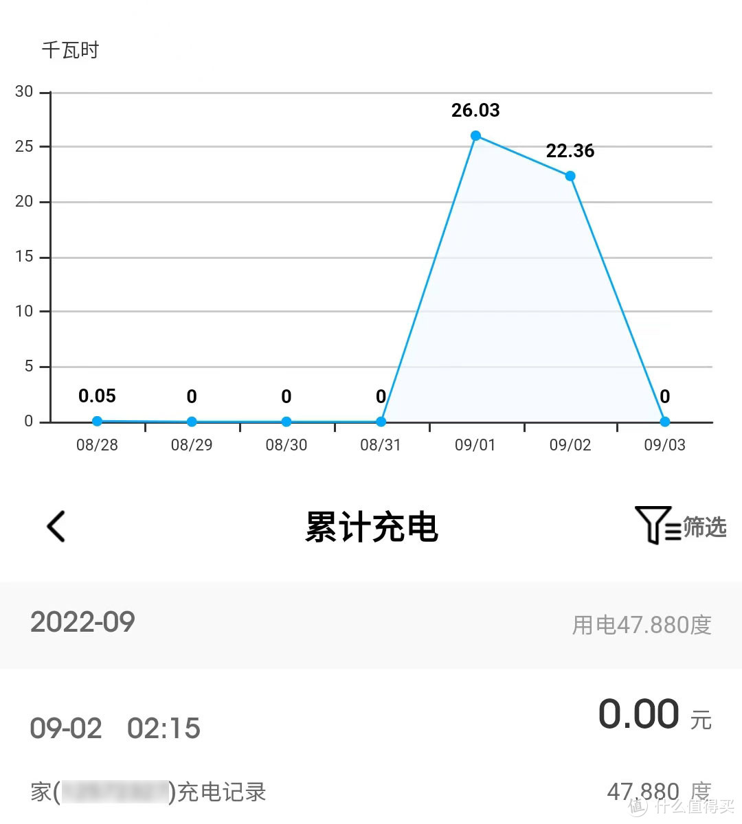 上图是国家电网，下图星星充电