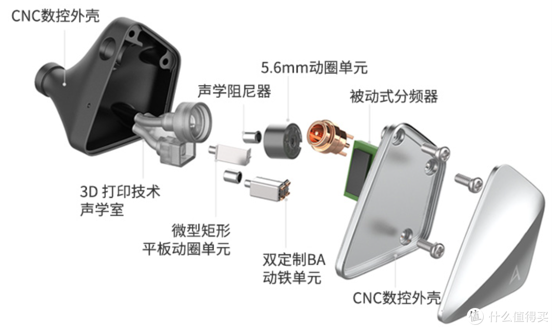 艾利和ZERO1内部结构爆炸图