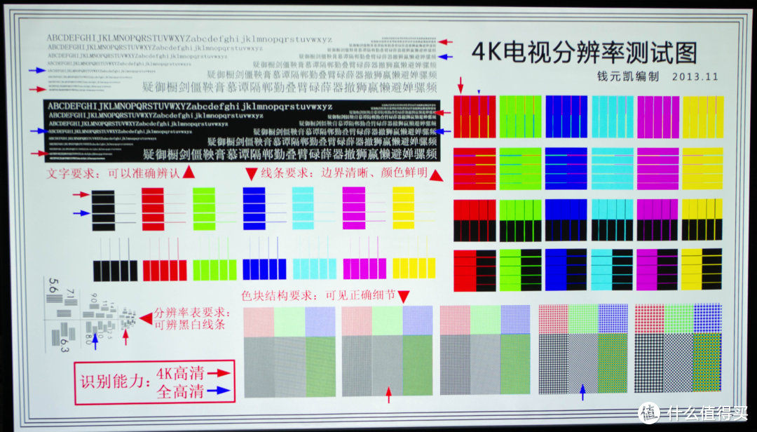 热门国产中高端投影仪实物对比，侃侃现在爆红的海信Vidda C1和极米RS Pro2