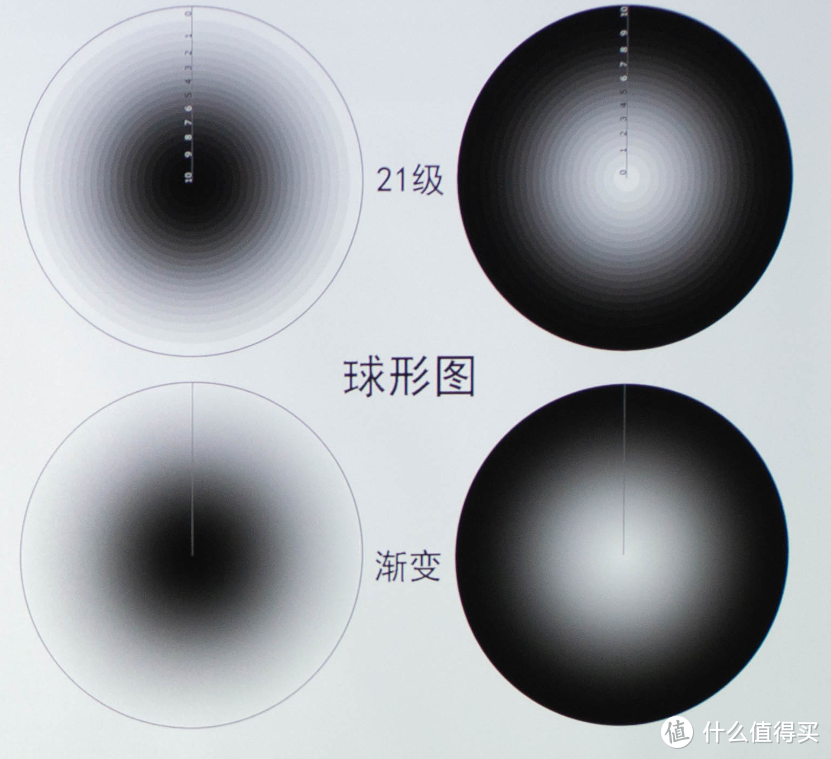 热门国产中高端投影仪实物对比，侃侃现在爆红的海信Vidda C1和极米RS Pro2