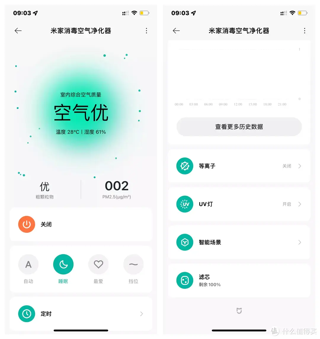 买一得二，米家「消毒空气净化器」居家使用评测