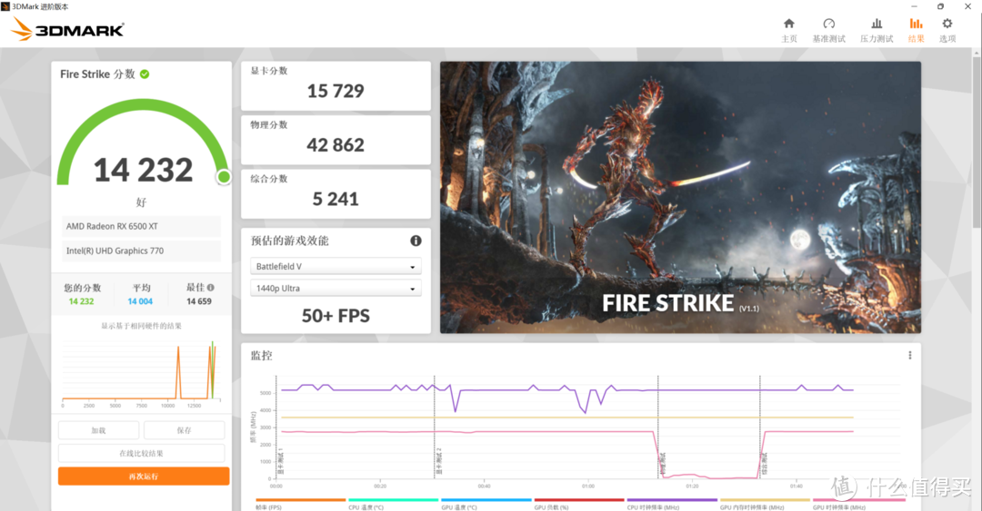 显存翻倍 | RX6500XT 8G版 性能测试