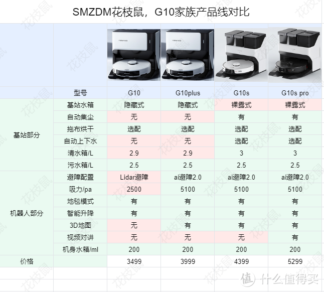 一图流区别对比  阿鼠这里都给大家标注清楚。