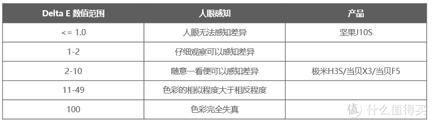 极米H5和坚果J10S哪个更值得买？如何选购旗舰家用投影？