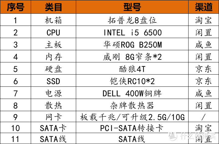 配置单