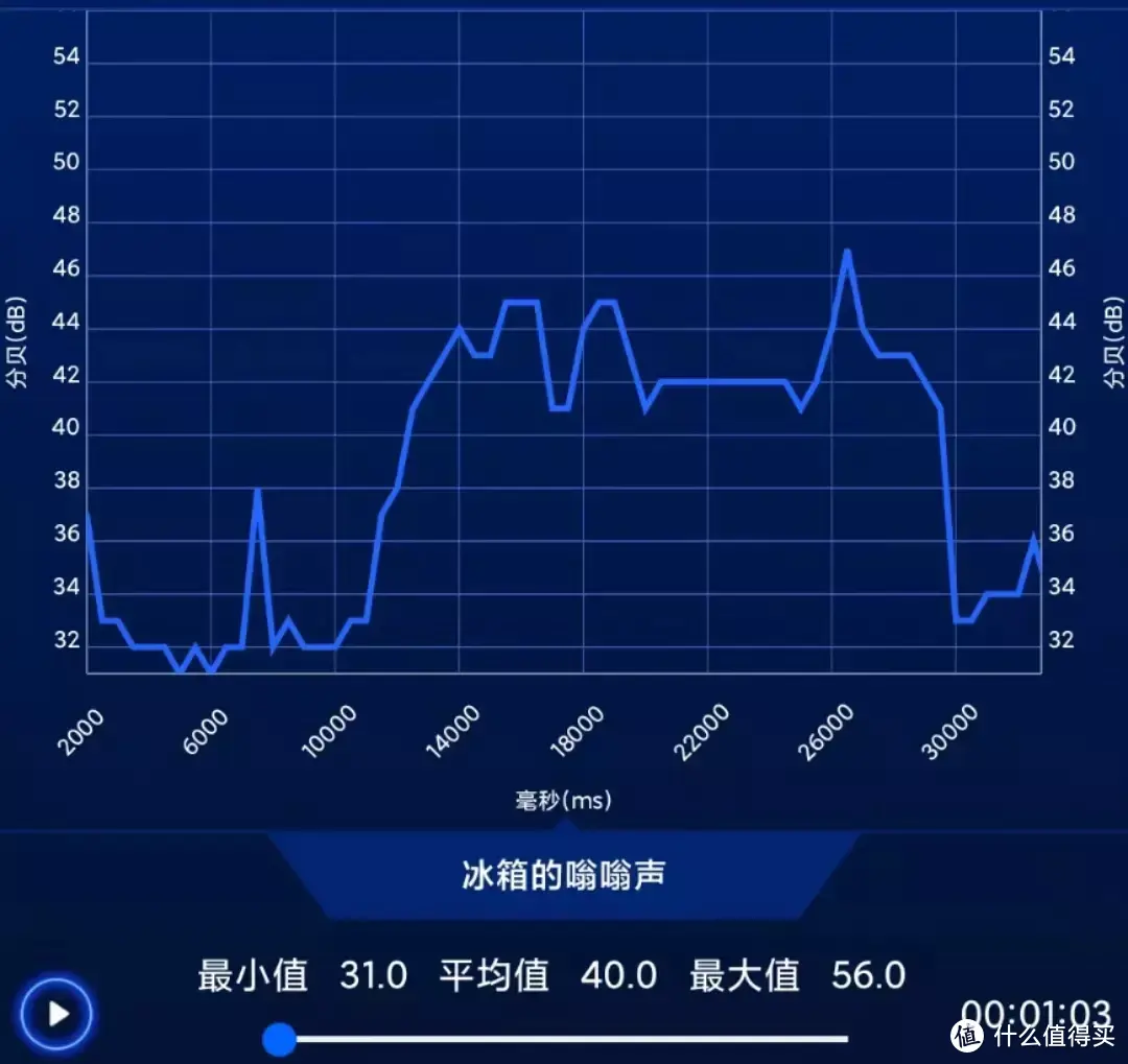 同同家声波电动牙刷T11使用测评