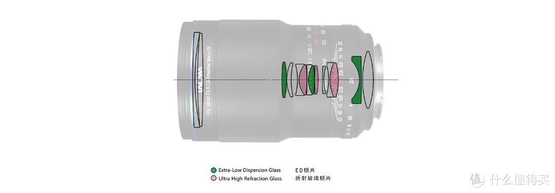 老蛙正式发布58mm F2.8 2X 全画幅微距镜头