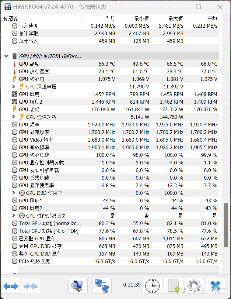 体积大就是可以为所欲为，华硕TUF GT501+TUF B660重炮手D5装机分享