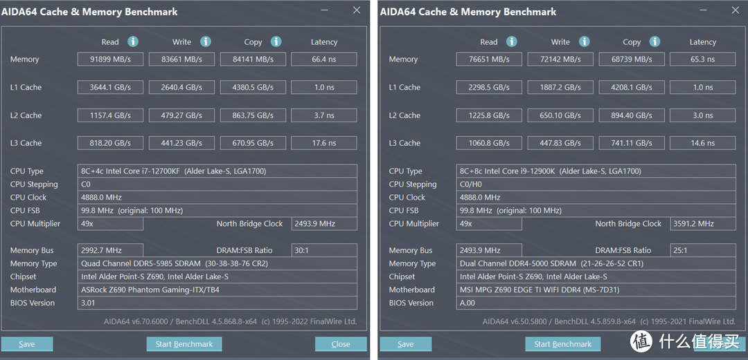 2022年9月内存天梯 DDR4/DDR5电脑内存选购指南及推荐，高性价比内存推荐