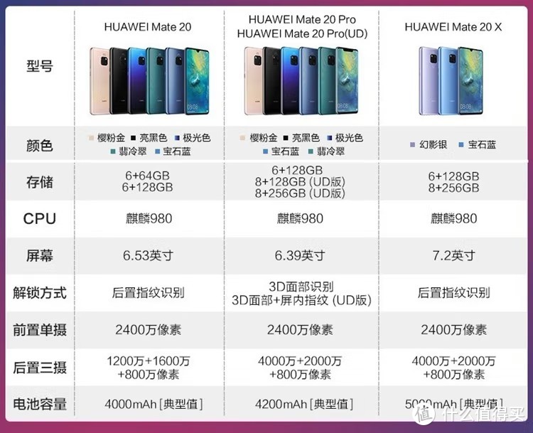 Mate 20系列参数