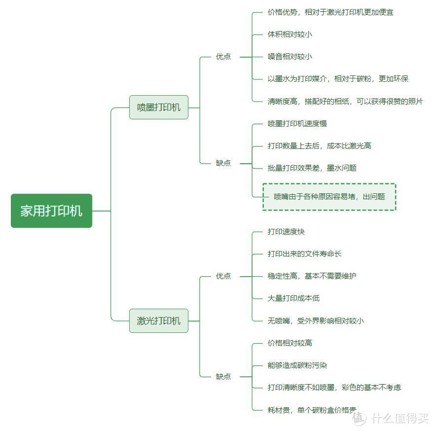 使用爱普生 L3255 两个月，客观聊聊整体感受，希望对种草的你有帮助