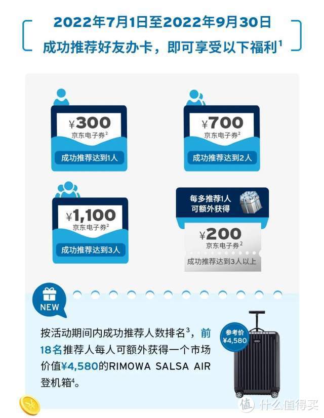 额度高，提额快！下卡10万起步，这家银行的信用卡非常适合新手