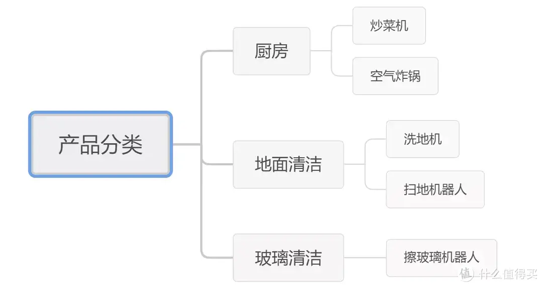 科技改变生活：让做家务不再那么头疼的家用电器