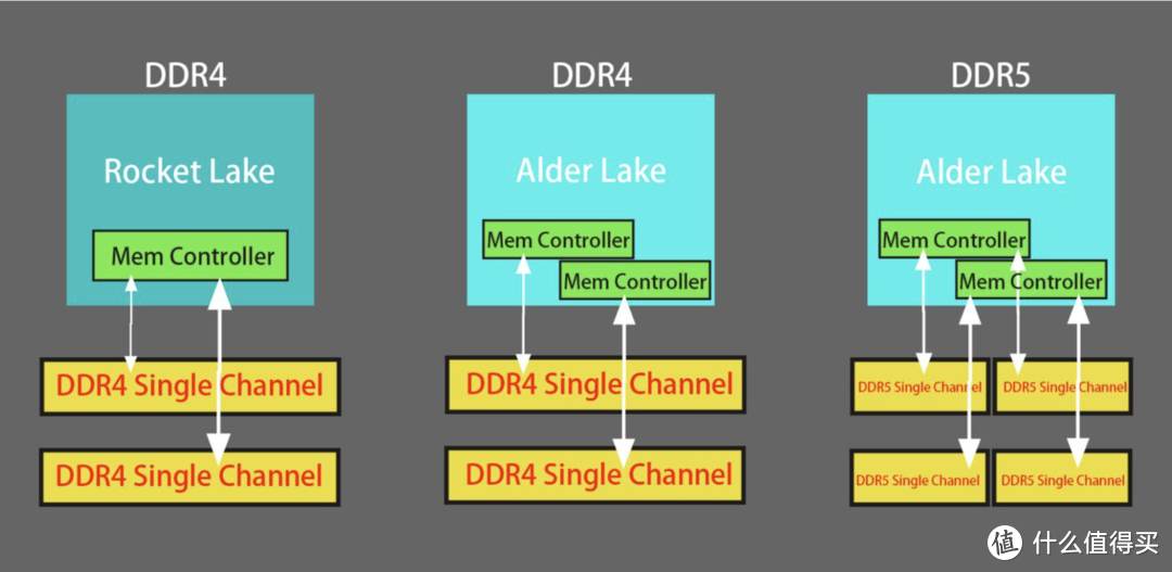 DDR5内存的延迟与DDR4内存基本无差了？为什么说6000MHz CL30的宏碁掠夺者 Vesta Ⅱ具有超高的超频潜力？
